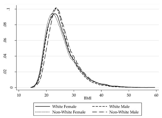 Econometrics 07 00028 g0a1 550