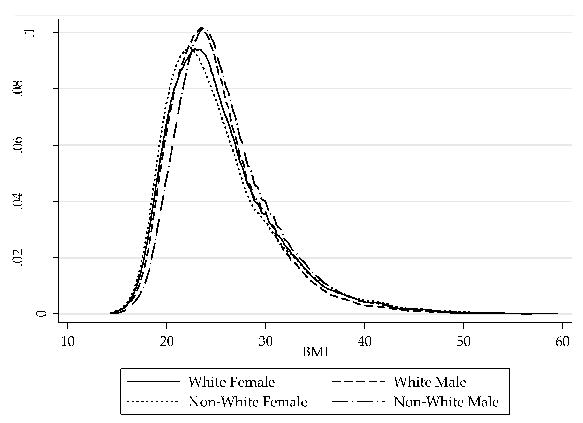 Econometrics 07 00028 g0a1