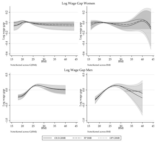 Econometrics 07 00028 g0a2 550