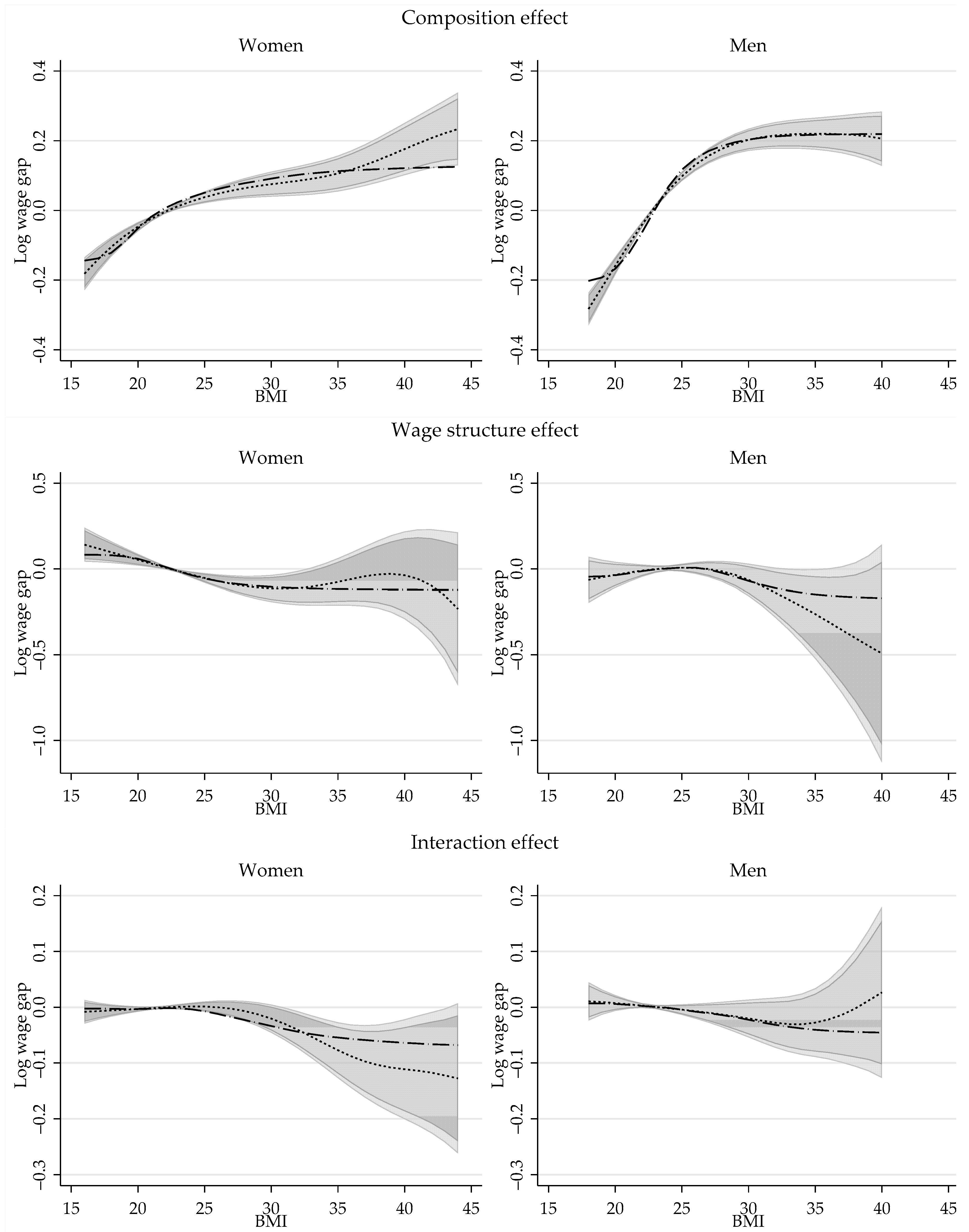 Econometrics 07 00028 g0a3