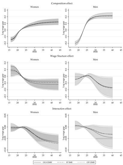 Econometrics 07 00028 g0a4 550