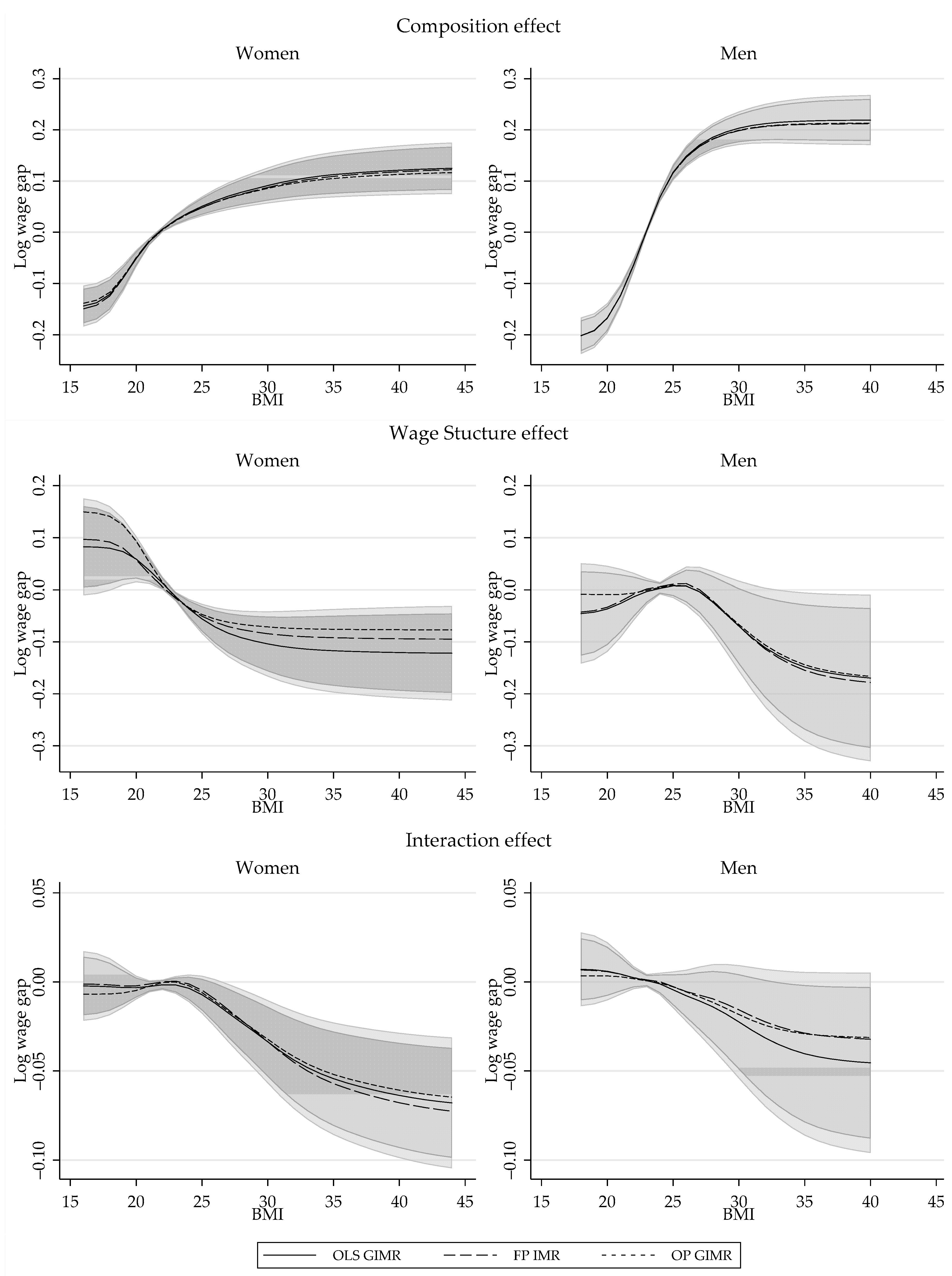 Econometrics 07 00028 g0a4