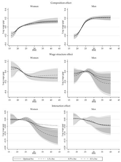 Econometrics 07 00028 g0a5 550