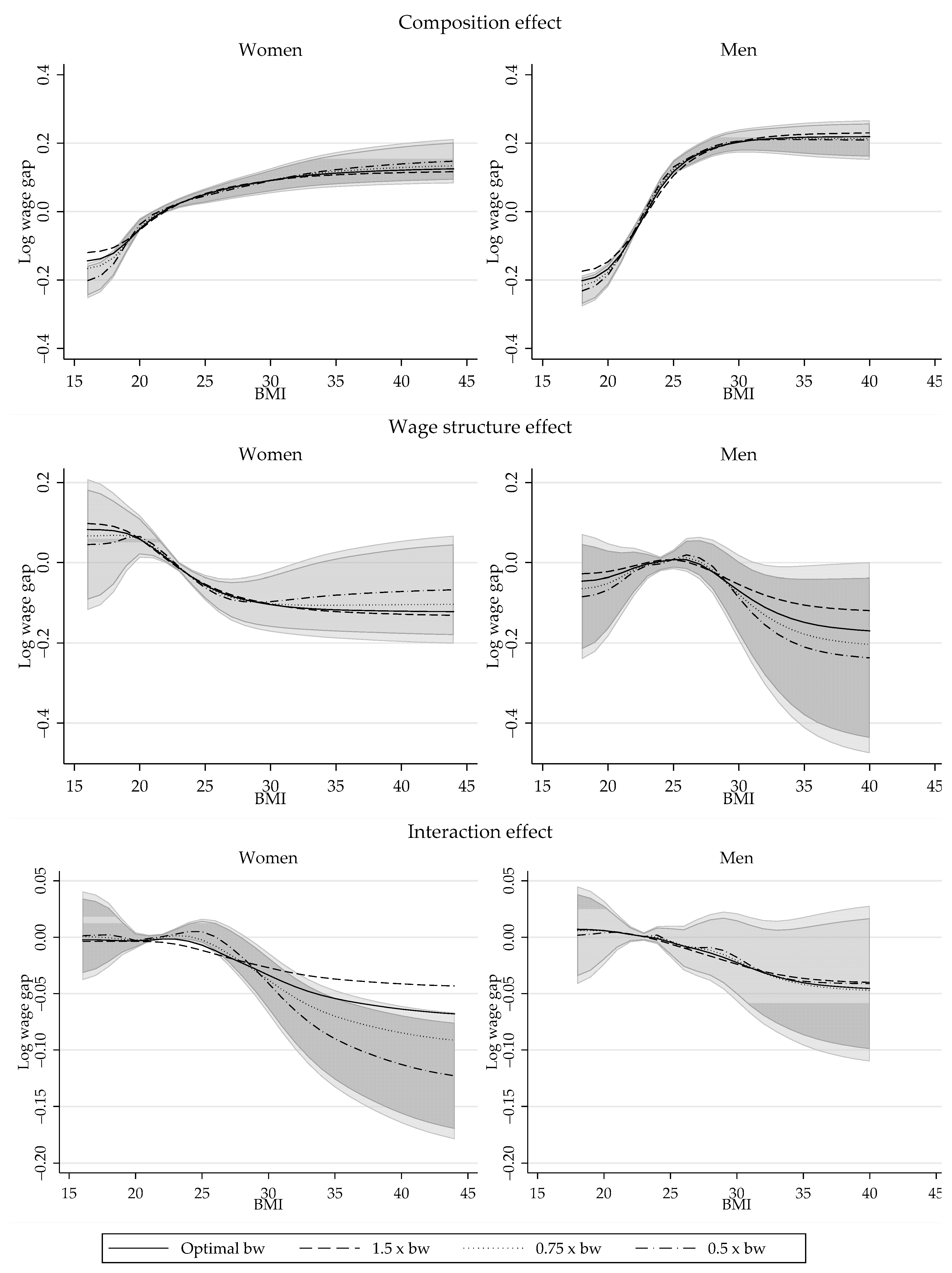 Econometrics 07 00028 g0a5