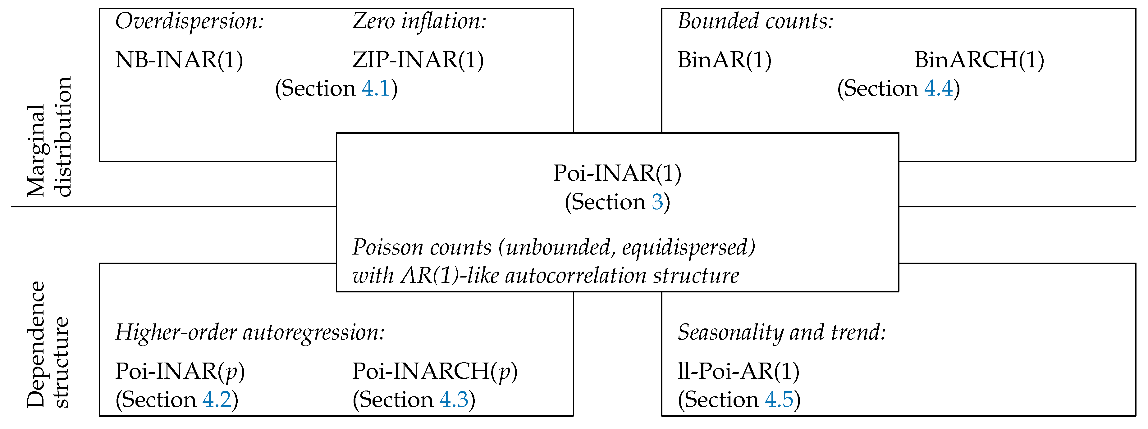 Econometrics 07 00030 g001