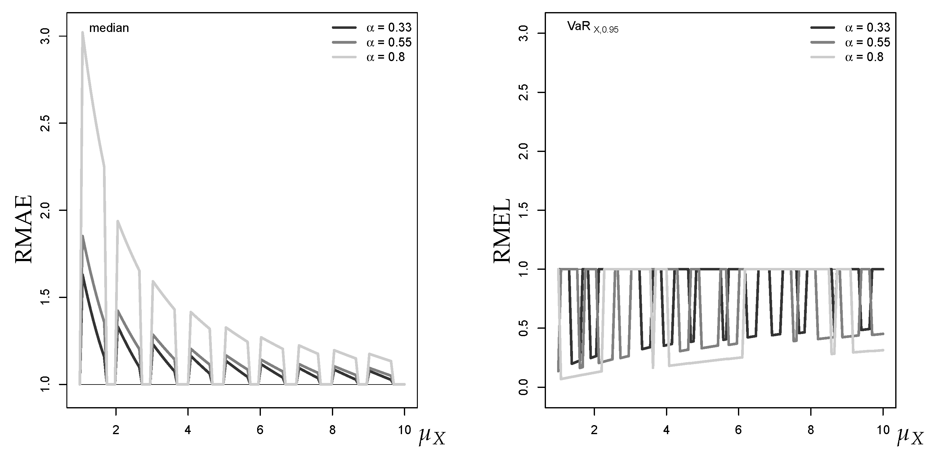 Econometrics 07 00030 g002