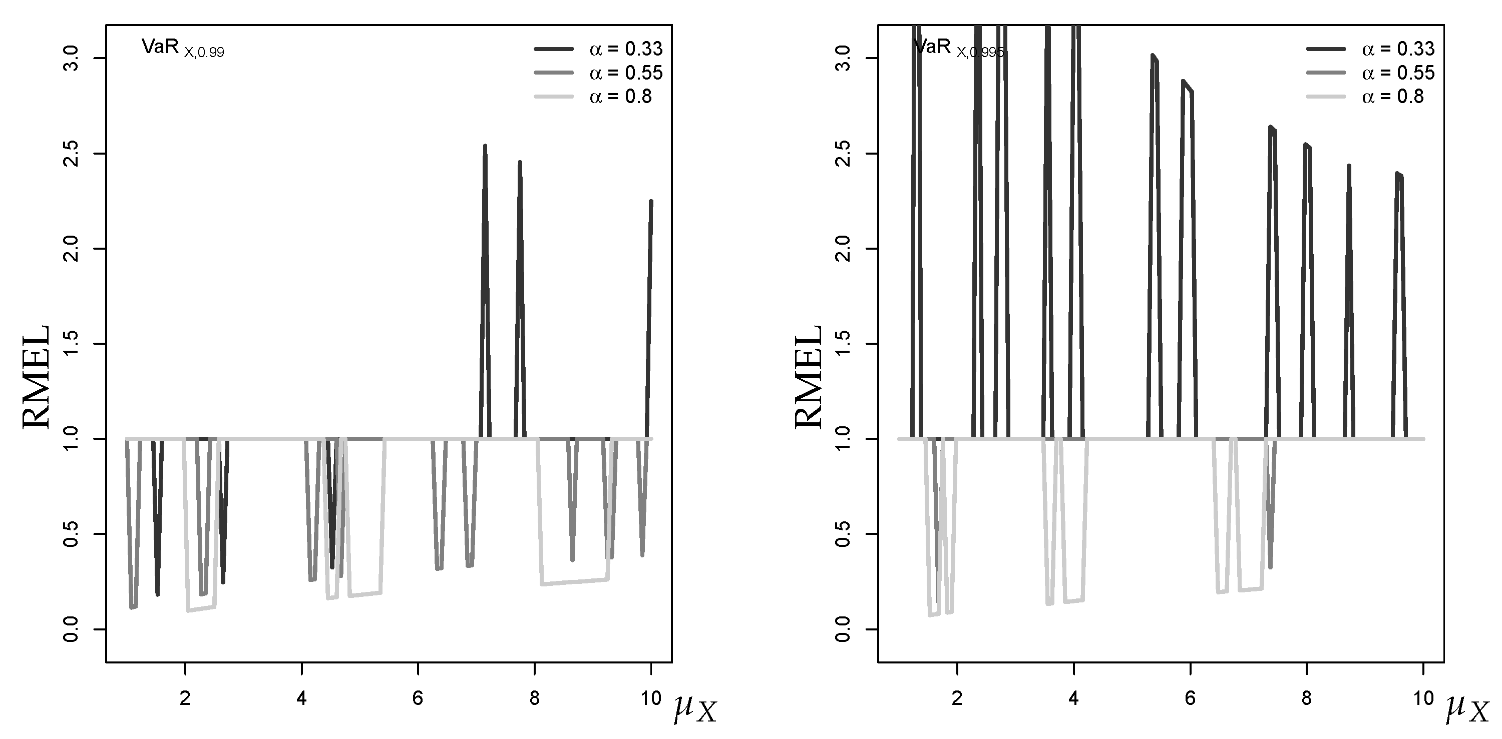 Econometrics 07 00030 g003