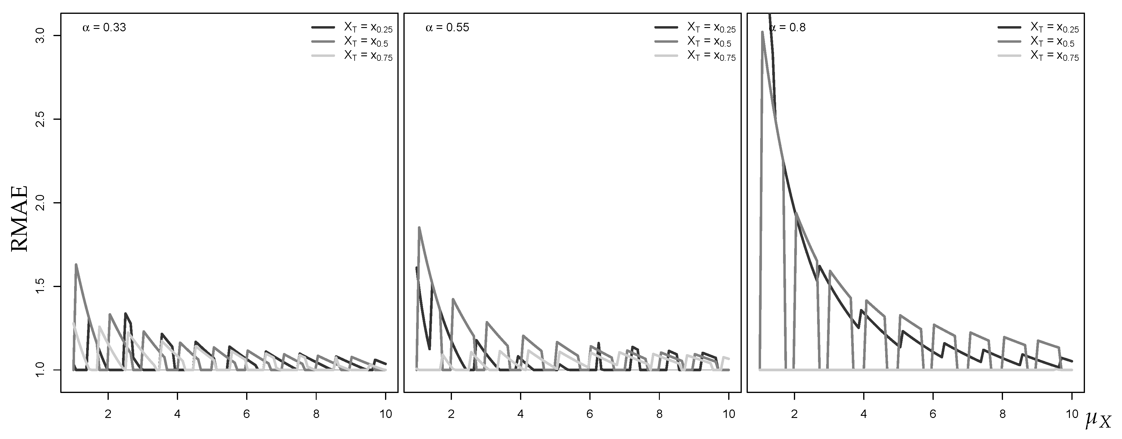 Econometrics 07 00030 g004