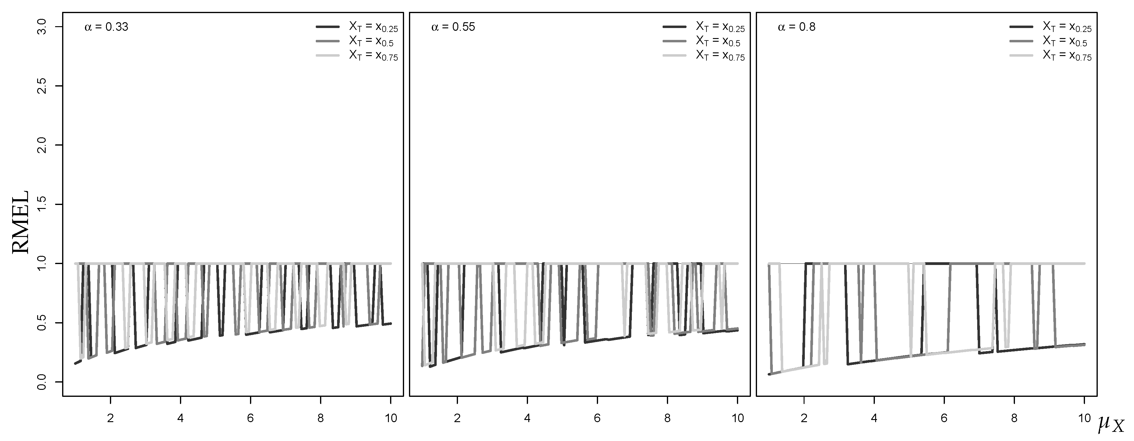 Econometrics 07 00030 g005