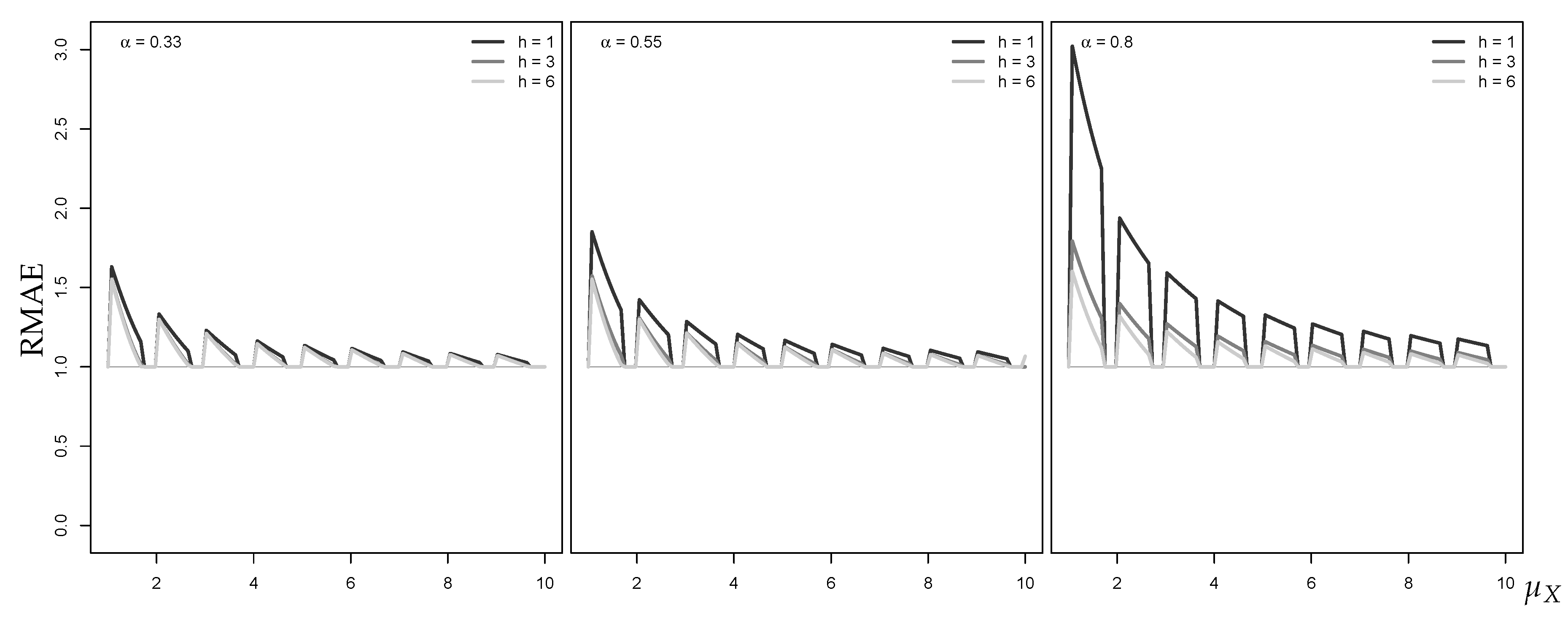Econometrics 07 00030 g006