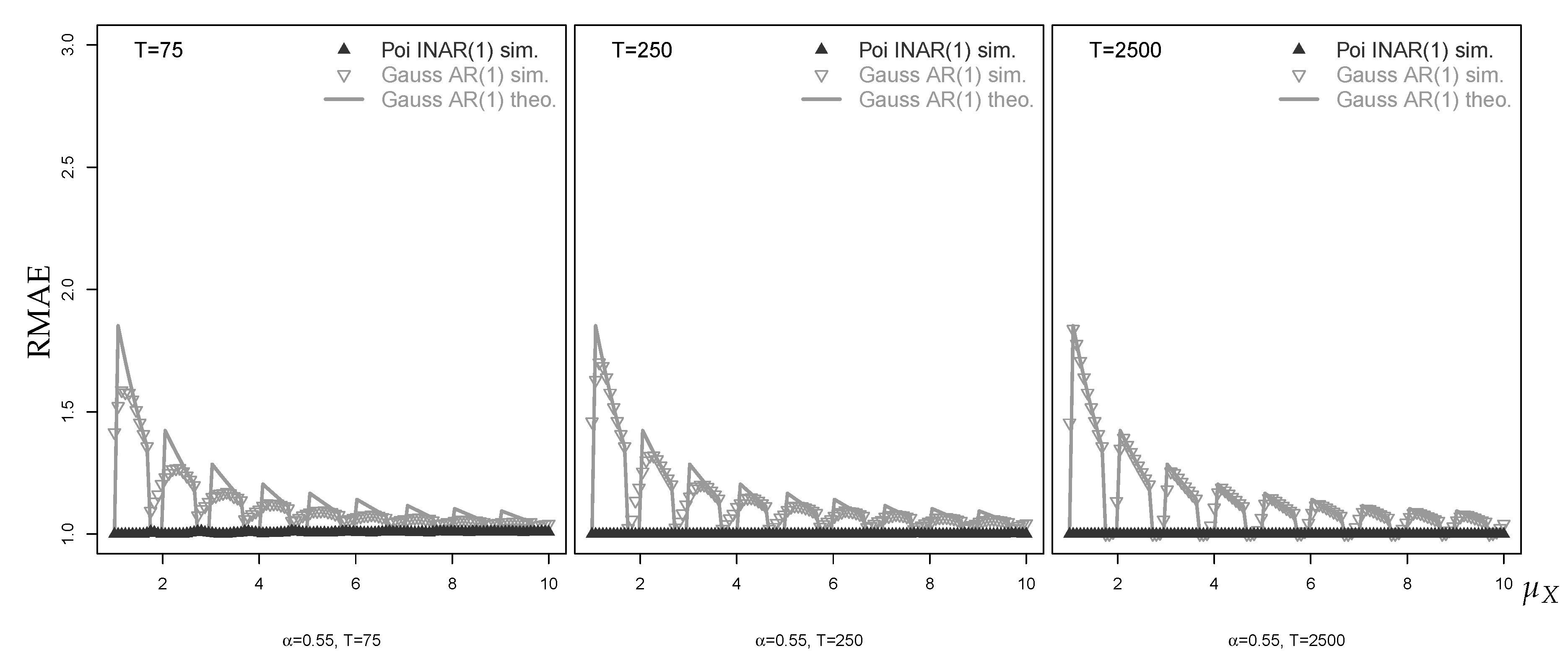 Econometrics 07 00030 g008