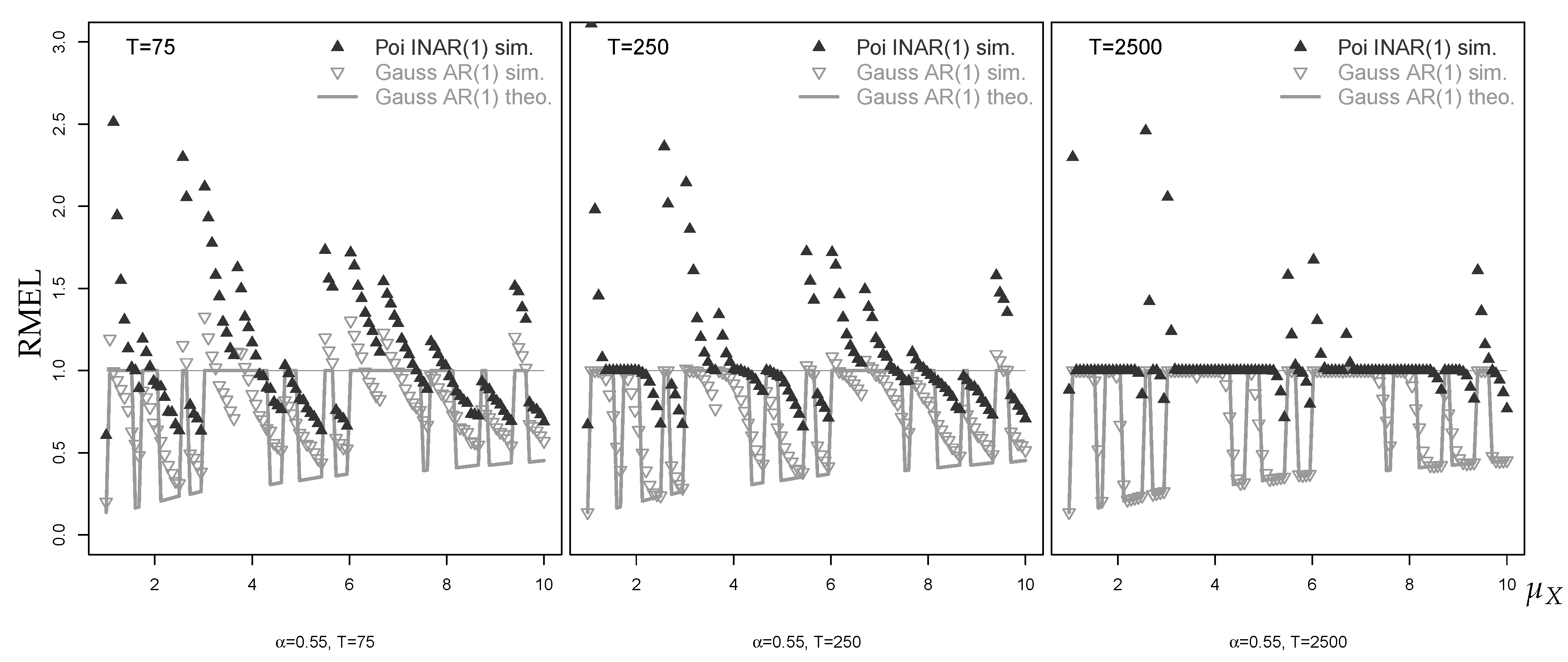 Econometrics 07 00030 g009