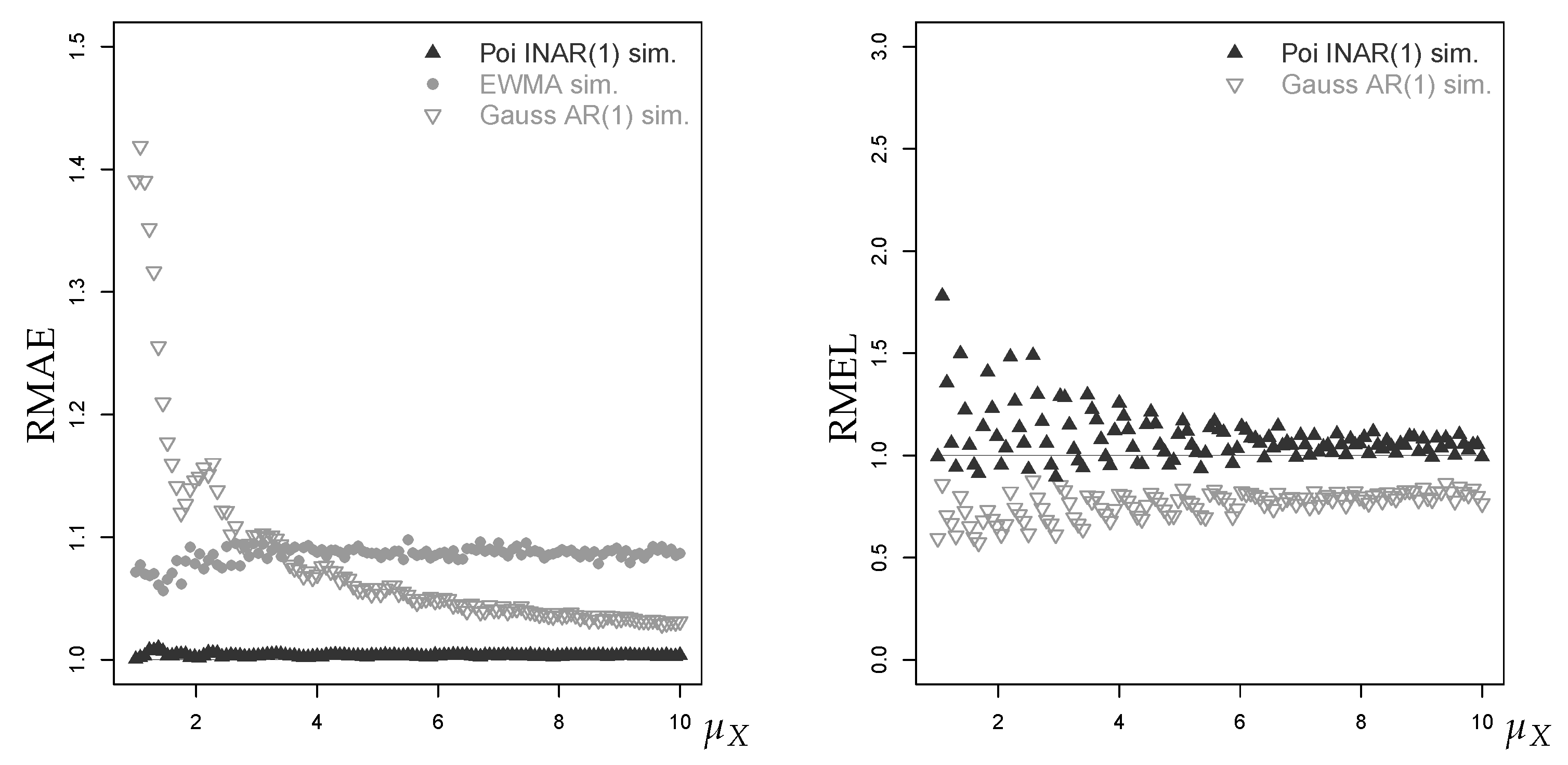 Econometrics 07 00030 g010