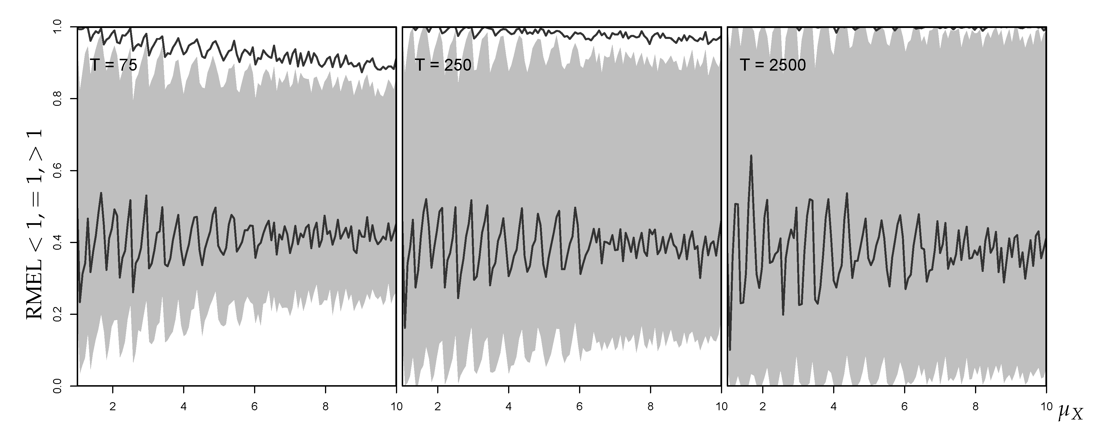 Econometrics 07 00030 g011