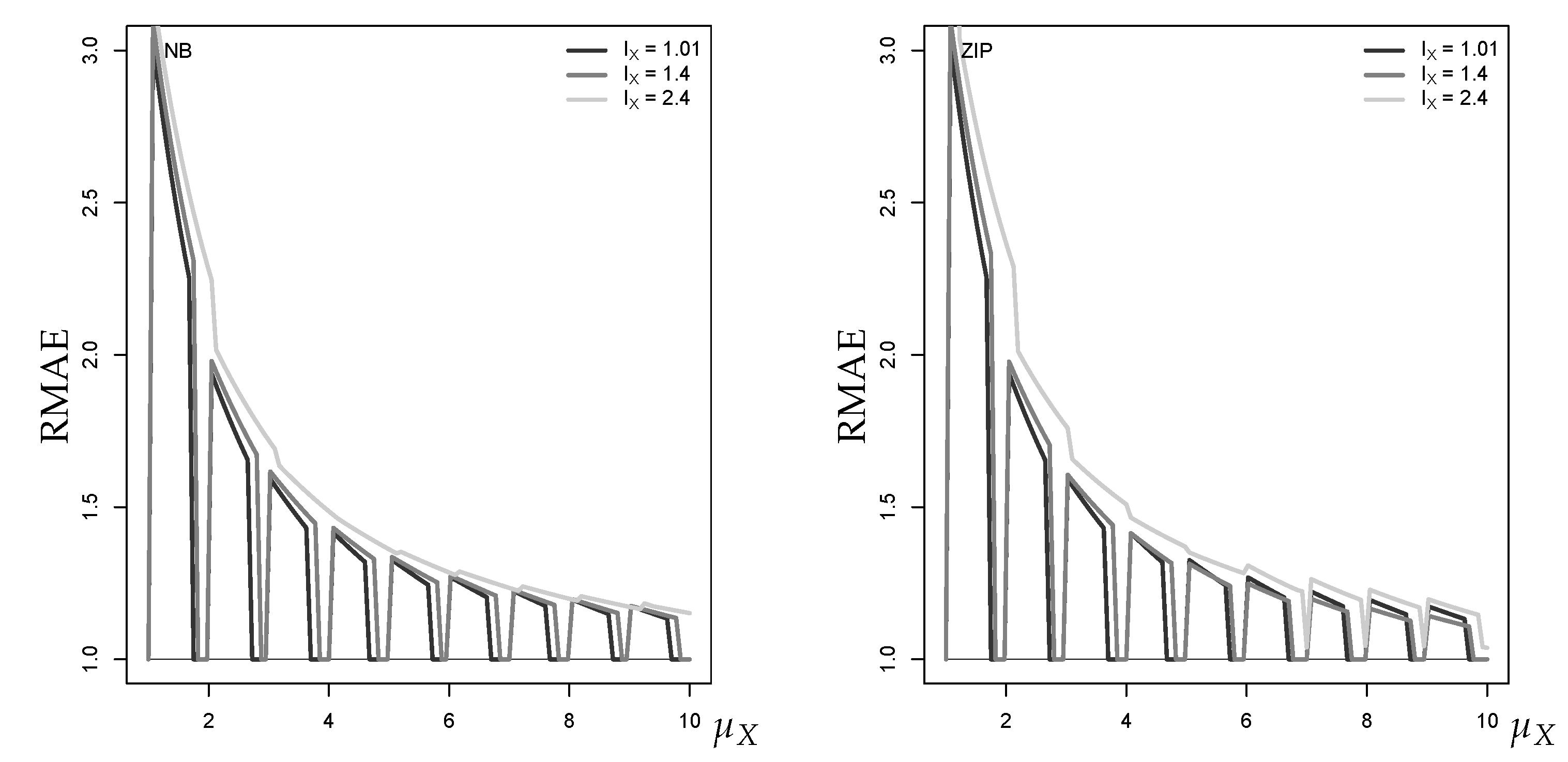 Econometrics 07 00030 g012