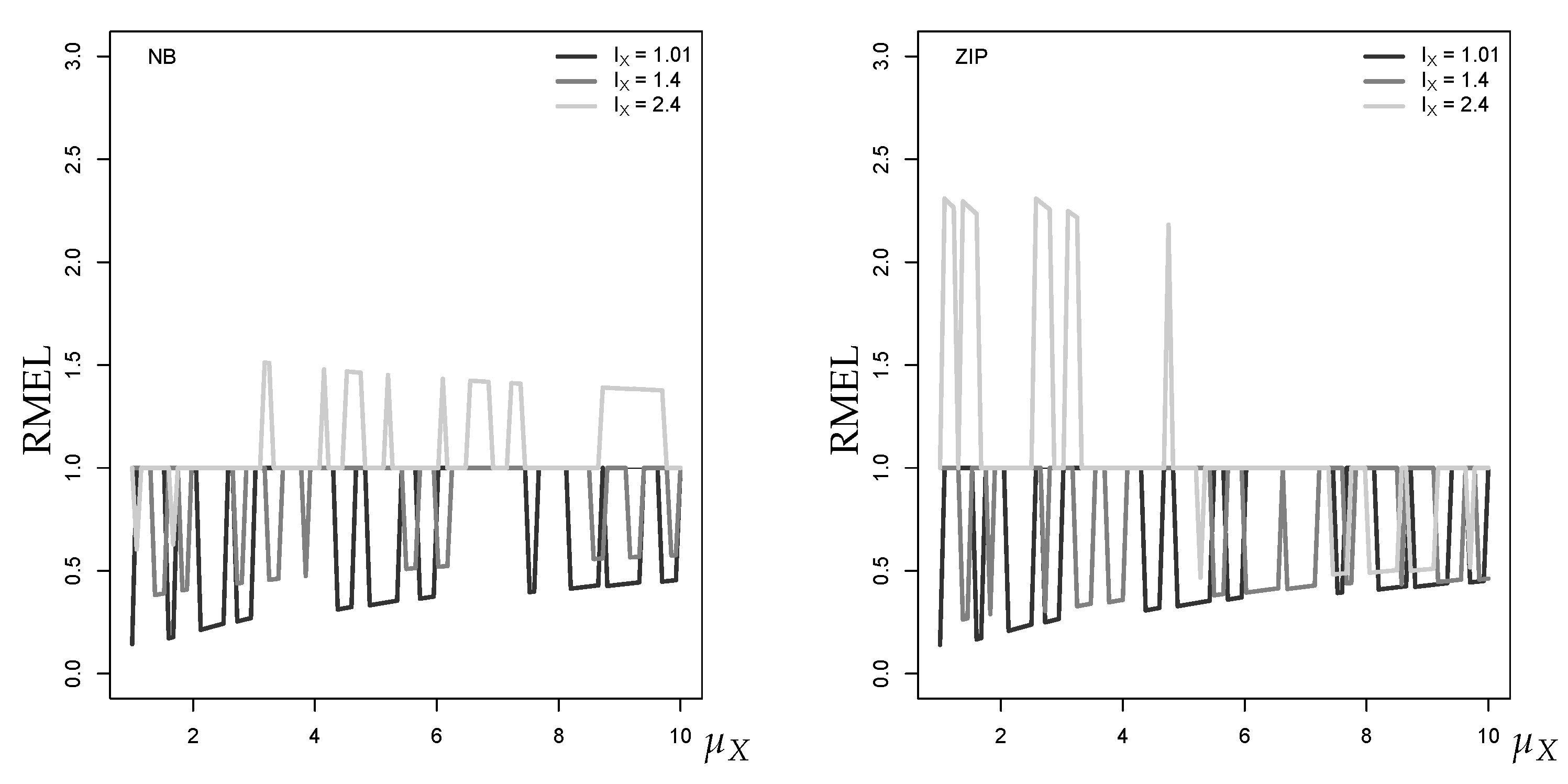 Econometrics 07 00030 g013