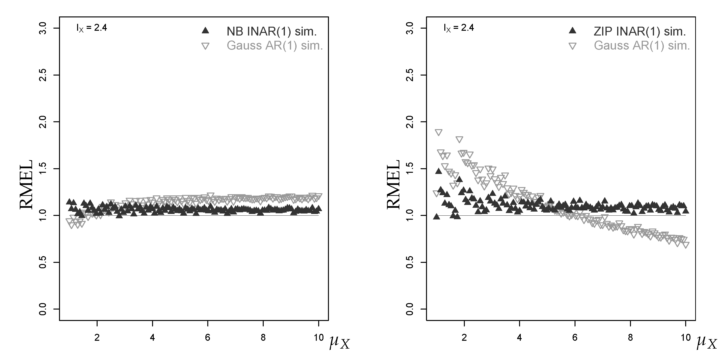 Econometrics 07 00030 g014