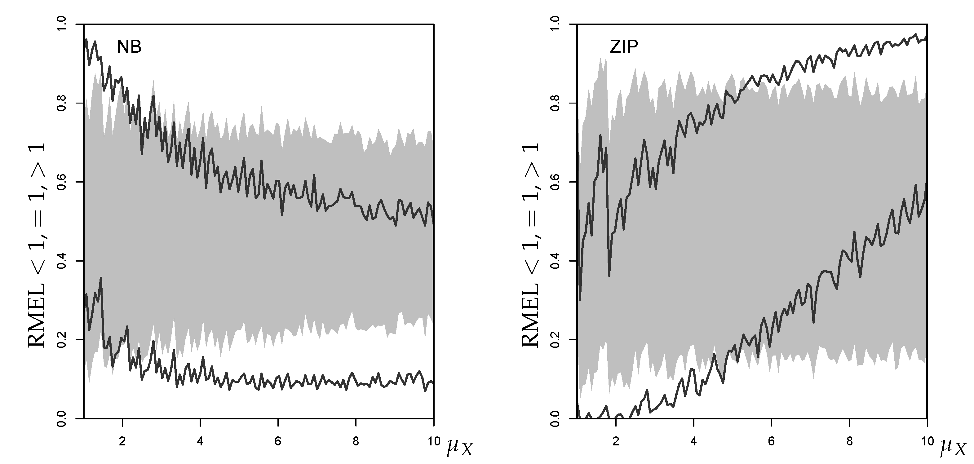 Econometrics 07 00030 g015