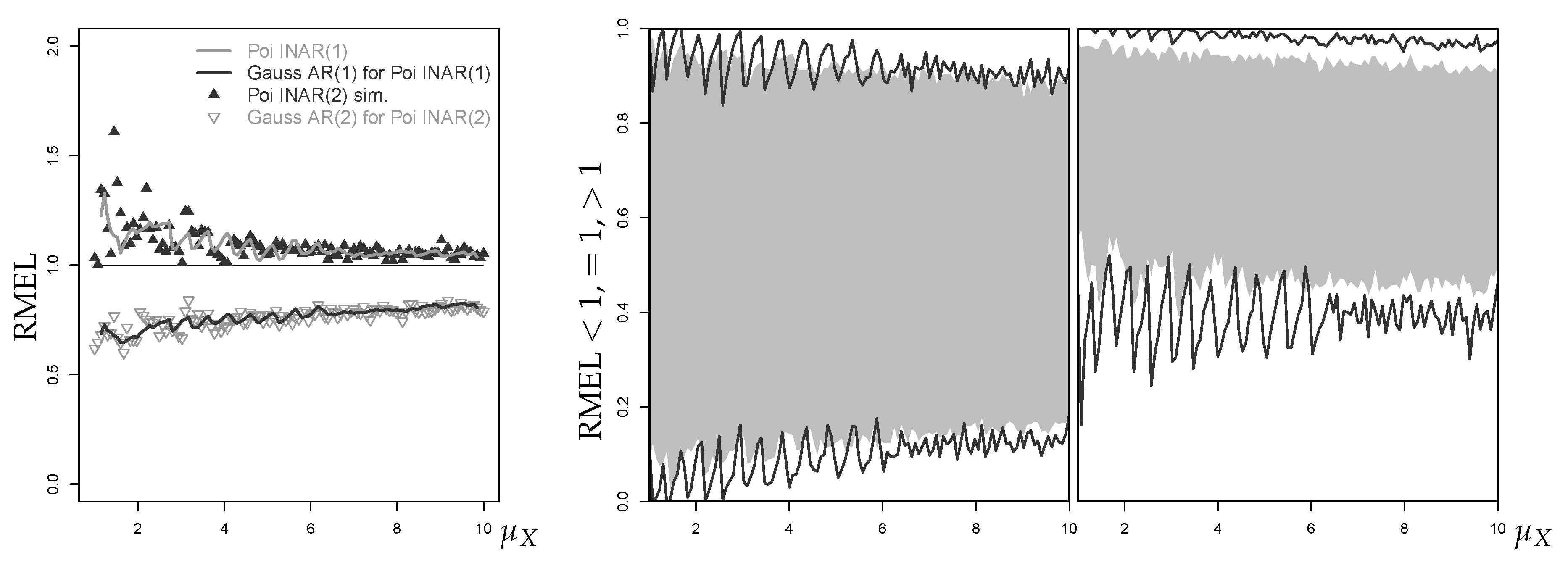 Econometrics 07 00030 g016