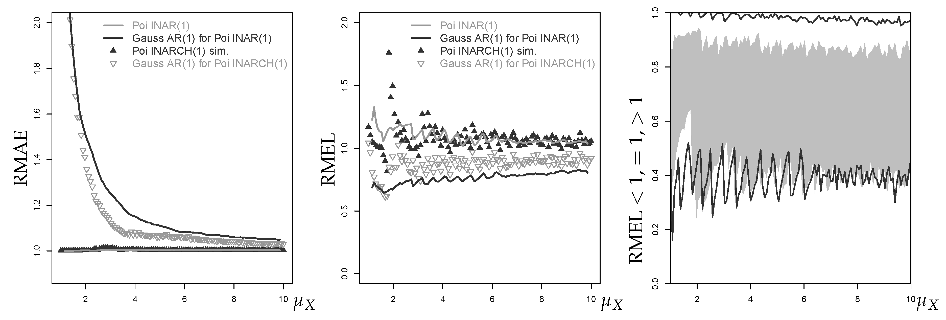 Econometrics 07 00030 g017