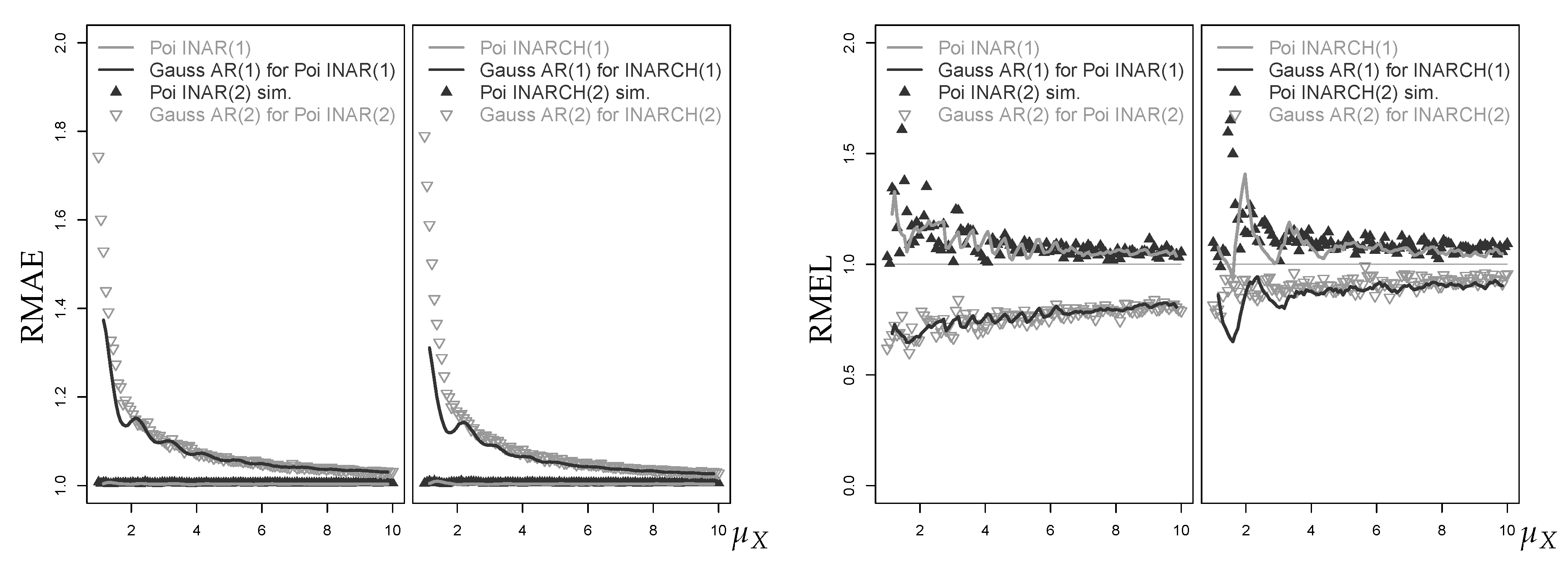 Econometrics 07 00030 g018