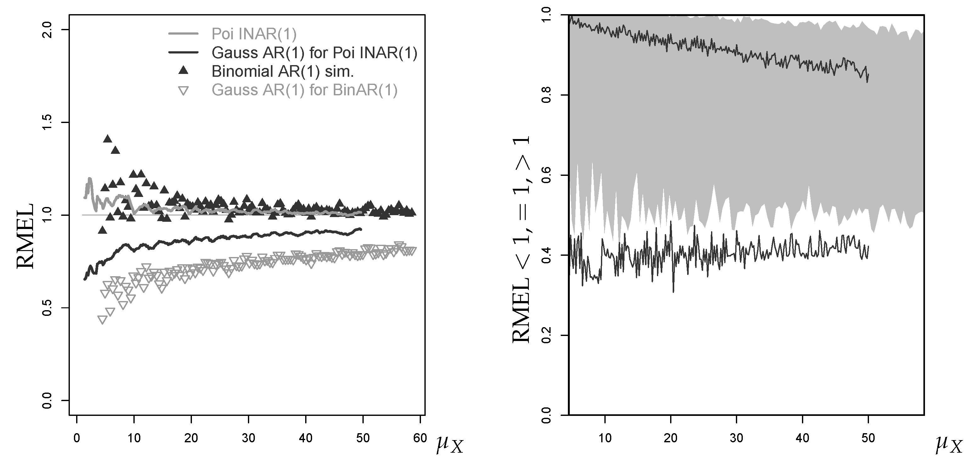 Econometrics 07 00030 g019