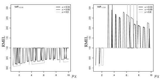 Econometrics 07 00030 g0a1 550