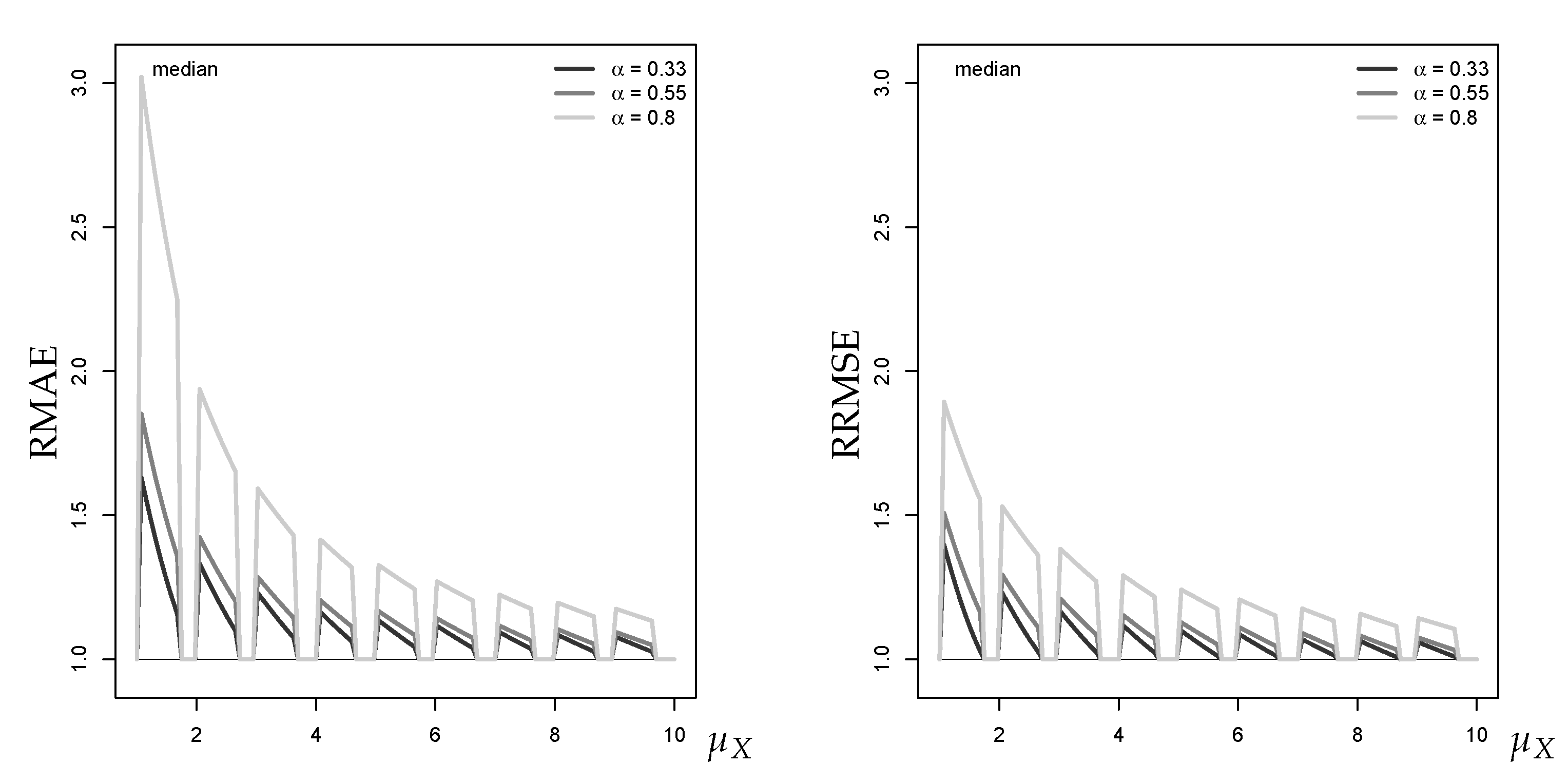 Econometrics 07 00030 g0a2
