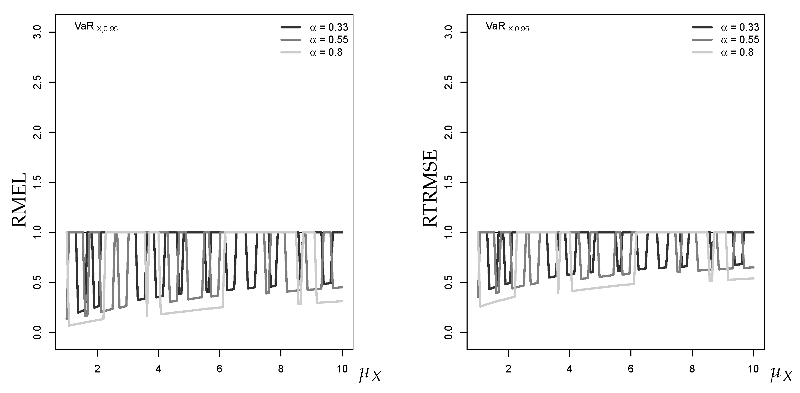 Econometrics 07 00030 g0a3