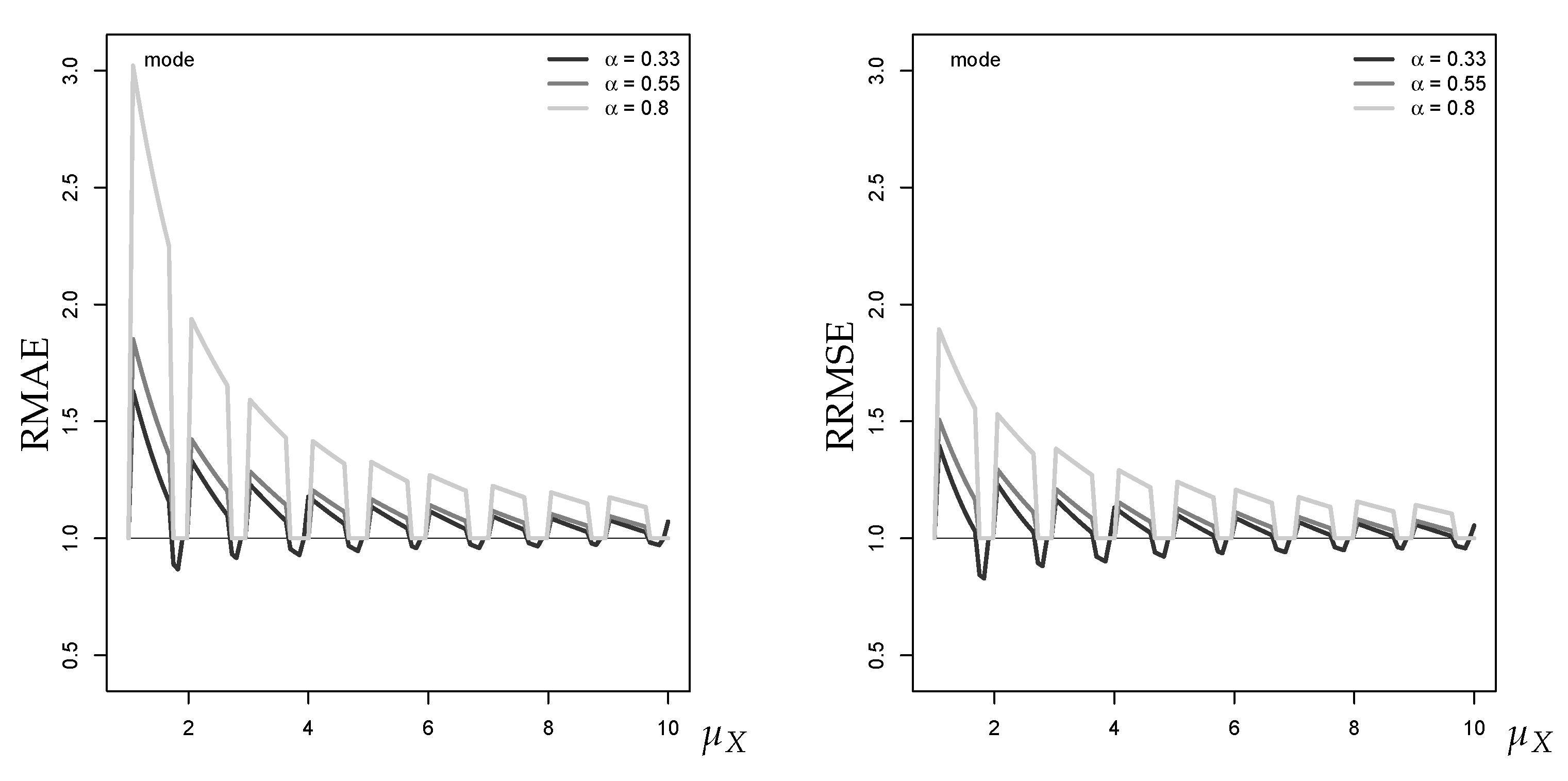 Econometrics 07 00030 g0a4
