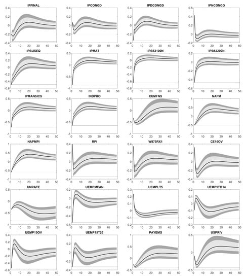 Econometrics 07 00031 g0a1