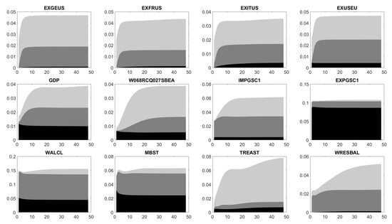Econometrics 07 00031 g0a10