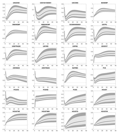 Econometrics 07 00031 g0a2