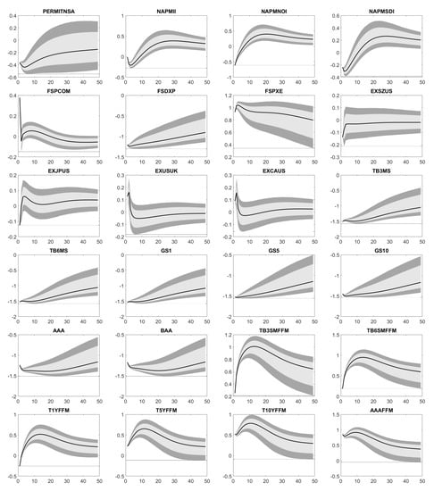 Econometrics 07 00031 g0a3