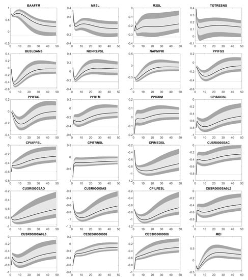 Econometrics 07 00031 g0a4