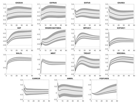 Econometrics 07 00031 g0a5