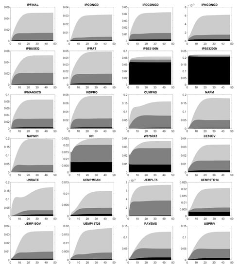 Econometrics 07 00031 g0a6