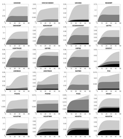 Econometrics 07 00031 g0a7
