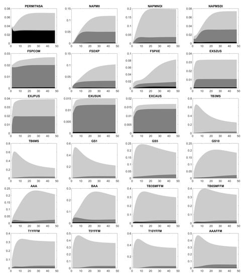 Econometrics 07 00031 g0a8