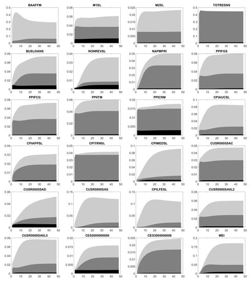 Econometrics 07 00031 g0a9