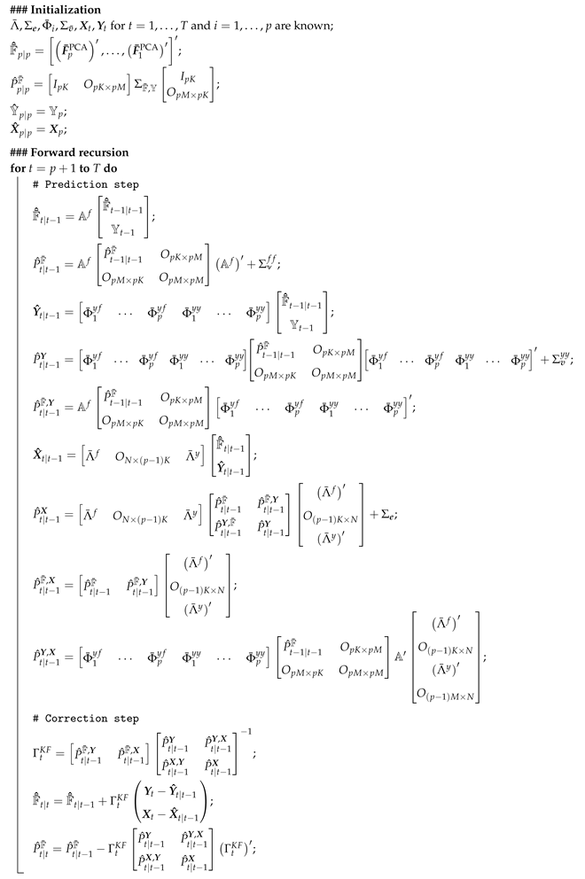 Econometrics 07 00031 i005 Econometrics 07 00031 i005