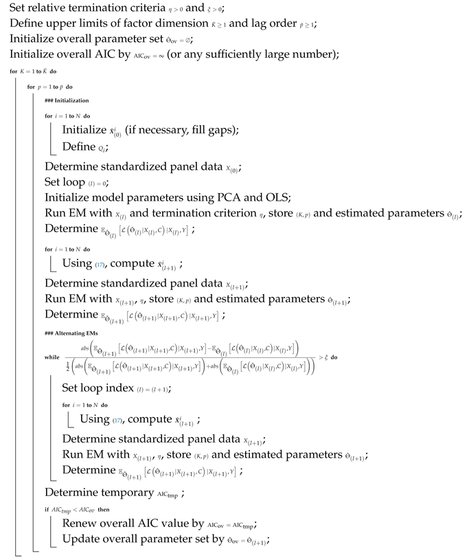 Econometrics 07 00031 i006 Econometrics 07 00031 i006