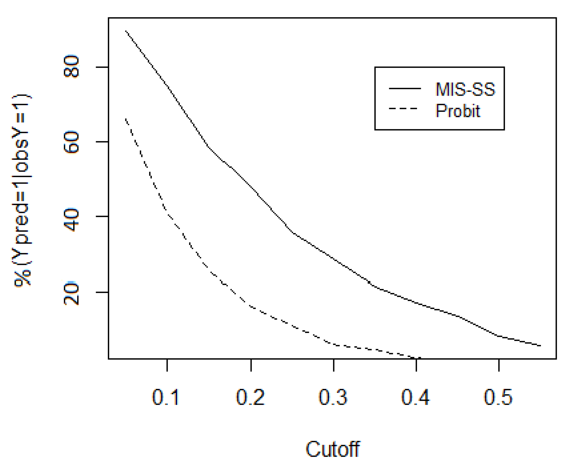 Econometrics 07 00032 g001 Econometrics 07 00032 g001