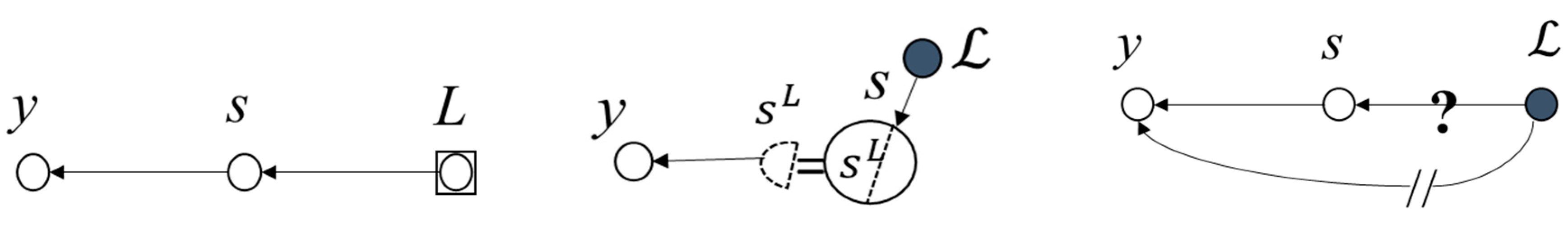 Econometrics 07 00036 g001