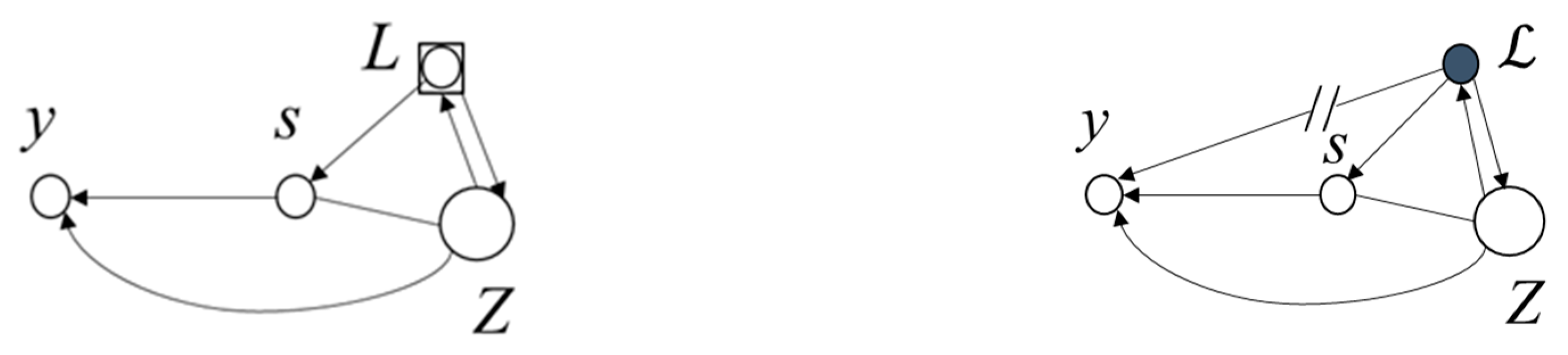 Econometrics 07 00036 g002