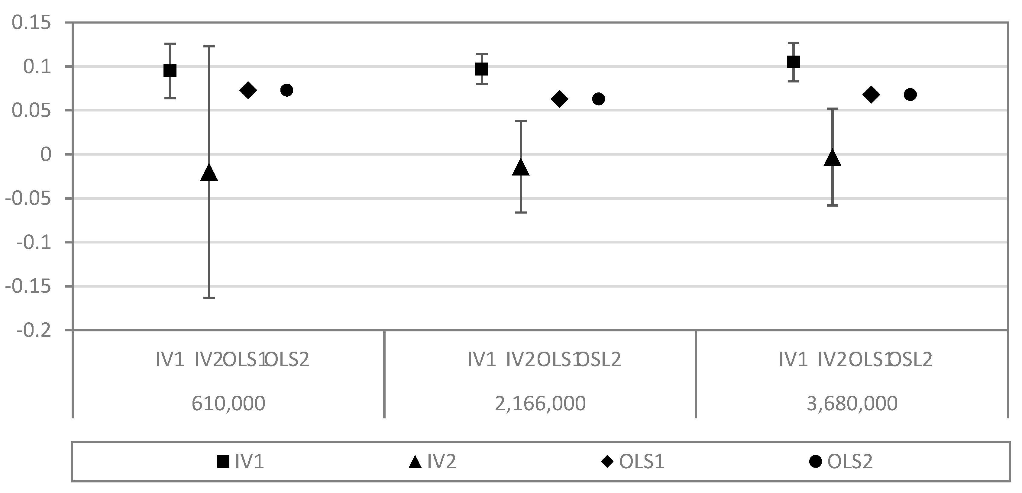 Econometrics 07 00036 g003