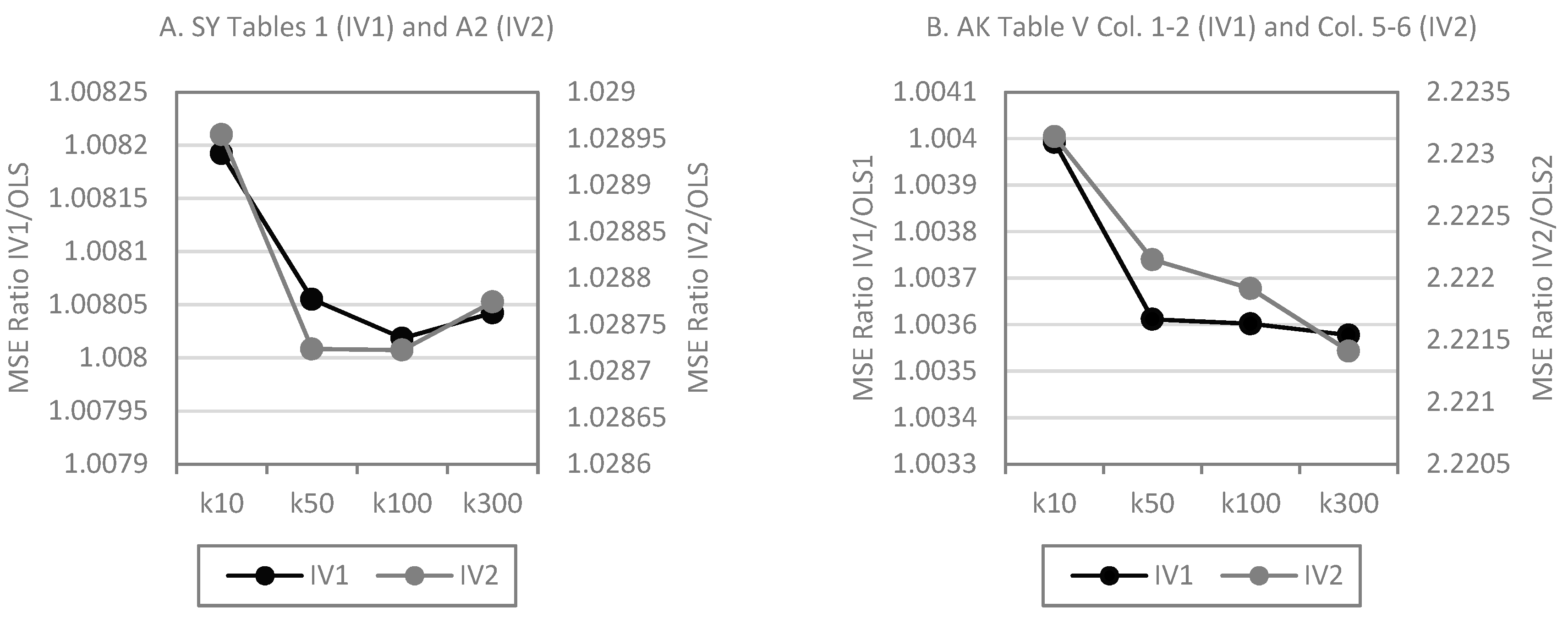 Econometrics 07 00036 g004