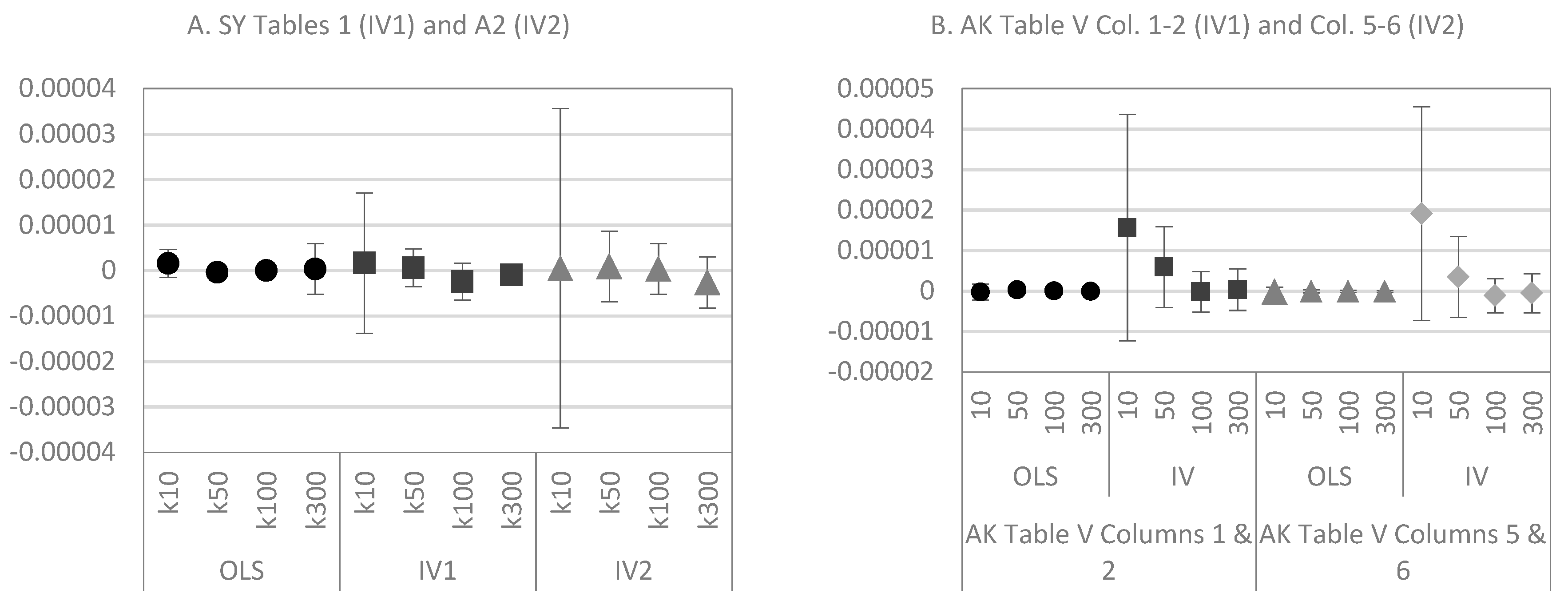 Econometrics 07 00036 g005