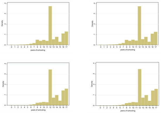 Econometrics 07 00036 g0a1