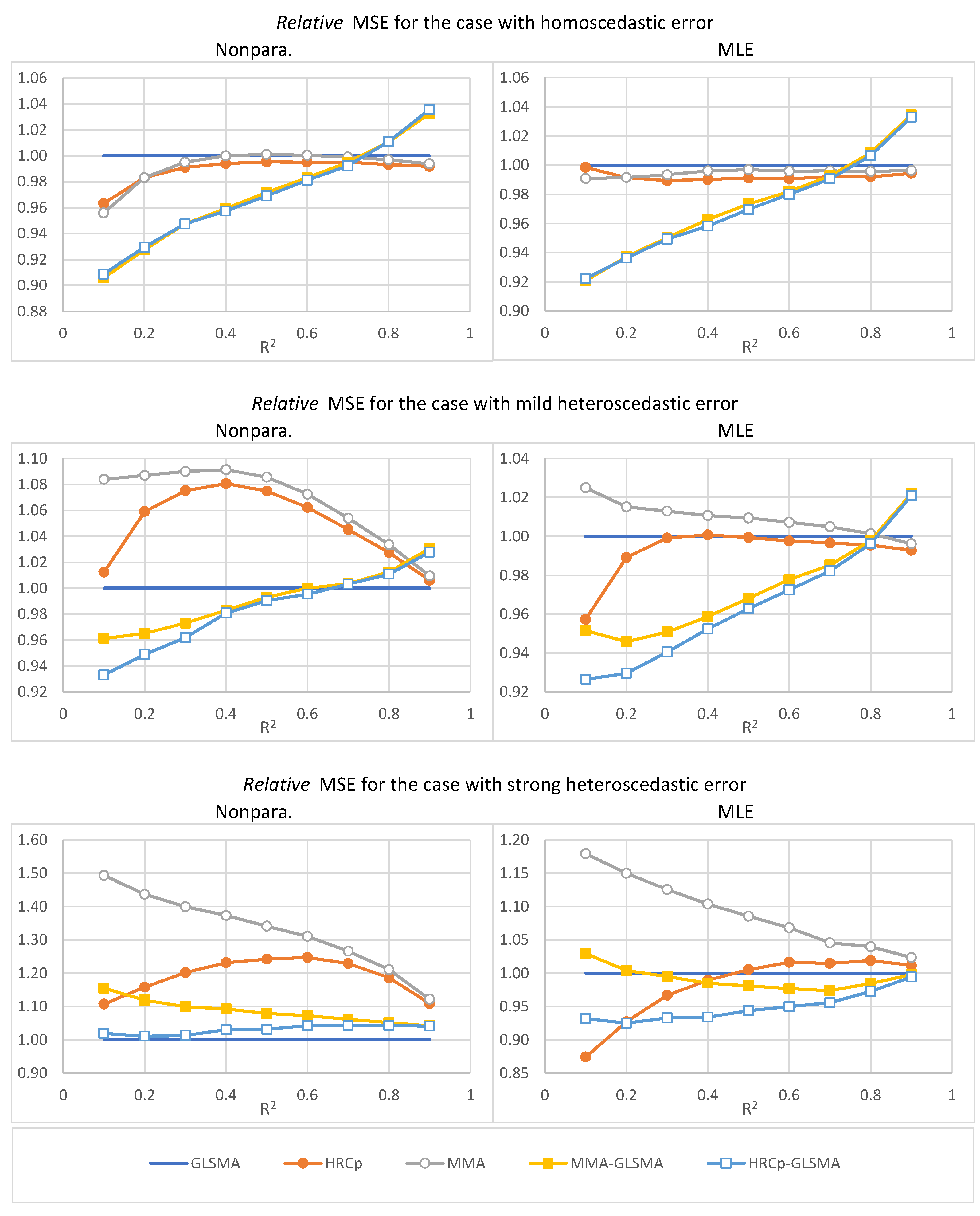 Econometrics 07 00038 g001